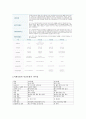 사회보험과_공공부조부분_정리[1] 12페이지