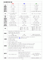 신개념 한국사 정리노트: (고대~고려) 공무원-한국사능력검정 대비  4페이지