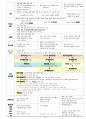 신개념 한국사 정리노트: (고대~고려) 공무원-한국사능력검정 대비  6페이지