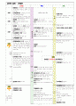 신개념 한국사 정리노트: (고대~고려) 공무원-한국사능력검정 대비  7페이지