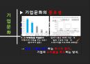 기업문화 사례 - 현대산업개발, 한국BMS제약 4페이지