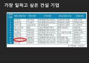 기업문화 사례 - 현대산업개발, 한국BMS제약 10페이지