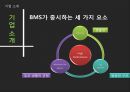 기업문화 사례 - 현대산업개발, 한국BMS제약 25페이지