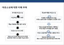 전략적 아웃소싱전략 (outsourcing) 이해 및 사례분석.PPT자료 11페이지