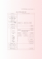 알기쉬운 최신무역실무지침서 21페이지