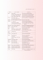 알기쉬운 최신무역실무지침서 73페이지