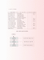 알기쉬운 최신무역실무지침서 88페이지