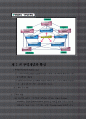 알기쉬운무역실무 17페이지