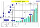 한국 무역의 성장과 구조적 특징.PPT자료 4페이지