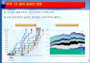 한국 무역의 성장과 구조적 특징.PPT자료 6페이지
