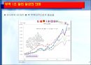 한국 무역의 성장과 구조적 특징.PPT자료 7페이지