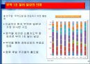 한국 무역의 성장과 구조적 특징.PPT자료 8페이지
