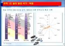 한국 무역의 성장과 구조적 특징.PPT자료 12페이지