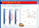 한국 무역의 성장과 구조적 특징.PPT자료 13페이지