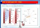 한국 무역의 성장과 구조적 특징.PPT자료 14페이지