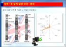 한국 무역의 성장과 구조적 특징.PPT자료 16페이지