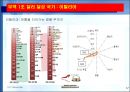 한국 무역의 성장과 구조적 특징.PPT자료 17페이지