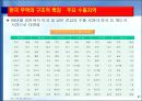 한국 무역의 성장과 구조적 특징.PPT자료 21페이지