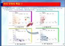 한국 무역의 성장과 구조적 특징.PPT자료 27페이지