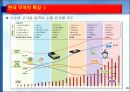 한국 무역의 성장과 구조적 특징.PPT자료 29페이지