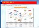 한국 무역의 성장과 구조적 특징.PPT자료 30페이지