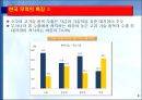 한국 무역의 성장과 구조적 특징.PPT자료 31페이지