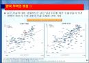 한국 무역의 성장과 구조적 특징.PPT자료 32페이지