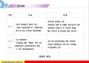 반찬전문협동조합설립 제안서 -가마보꾸 반찬전문점-.ppt 17페이지