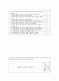 중국 태권도 수련생들의 수련동기에 따른 프로그램 개발 16페이지