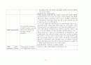 신생아실 체크리스트 6페이지