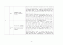 신생아실 체크리스트 12페이지