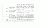 신생아실 체크리스트 18페이지