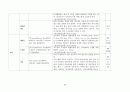 신생아실 체크리스트 23페이지