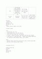 정신과case(정신분열증)-14쪽 10페이지