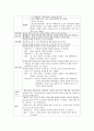 정신과case(정신분열증)-14쪽 12페이지