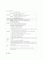 정신과case(정신분열증)-14쪽 13페이지