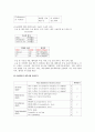 수술-회복실케이스-충수염(appendicitis)-11쪽 6페이지