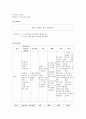 수술-회복실케이스-충수염(appendicitis)-11쪽 9페이지