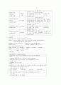 소아과case(척수 근육위축)-17쪽 6페이지