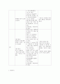 소아과case(척수 근육위축)-17쪽 15페이지