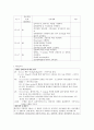 소아과case(척수 근육위축)-17쪽 16페이지