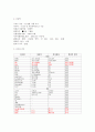 모성케이스(생식기 건강 문제를 가진 환자간호)-12쪽 5페이지