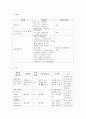 모성케이스(생식기 건강 문제를 가진 환자간호)-12쪽 6페이지