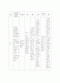 모성케이스(생식기 건강 문제를 가진 환자간호)-12쪽 11페이지