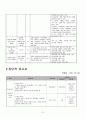 소아과case study-pnuemonia(폐렴)-20쪽 15페이지