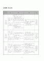 소아과case study-pnuemonia(폐렴)-20쪽 17페이지