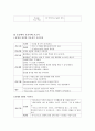 케이스스터디(Hemoptysis)-13쪽 11페이지