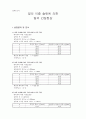 [예비] 영의 이중슬릿에 의한 빛의 간섭현상 1페이지