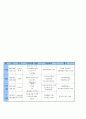 [보육과정_-과제]영유아를_위한_연간_보육계획안을_작성해_보세요 4페이지