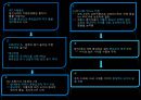 프랑스의 역사 & 기업문화 & 일반문화 [프랑스 절대왕정] 4페이지